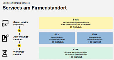 Services am Firmenstandort