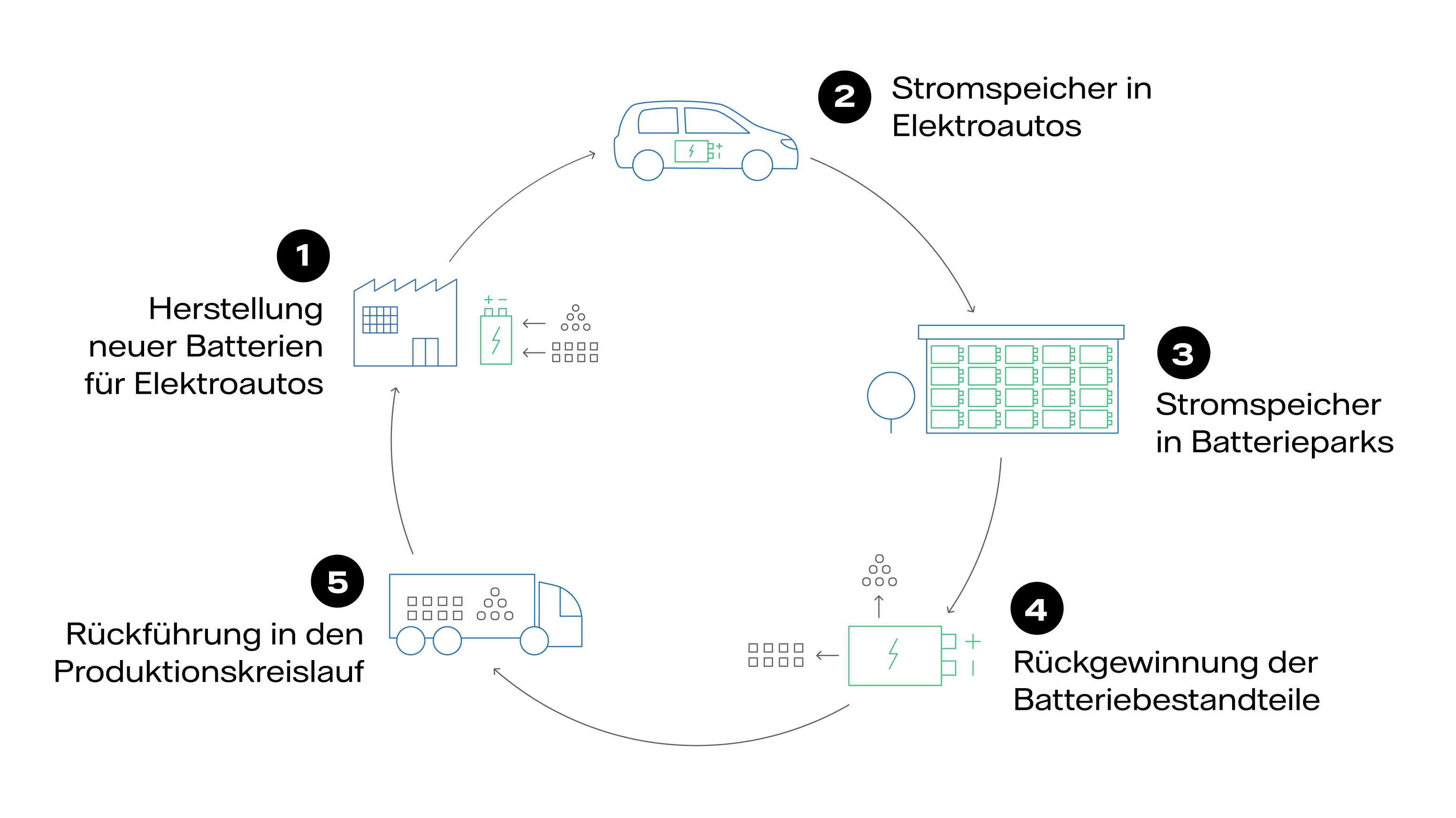Infografik Remondis